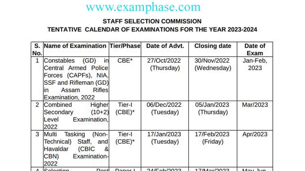 ssc-calendar-2023-to-2024-examphase